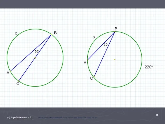 (с) Коробейникова Н.А. материал подготовлен для сайта matematika.ucoz.com