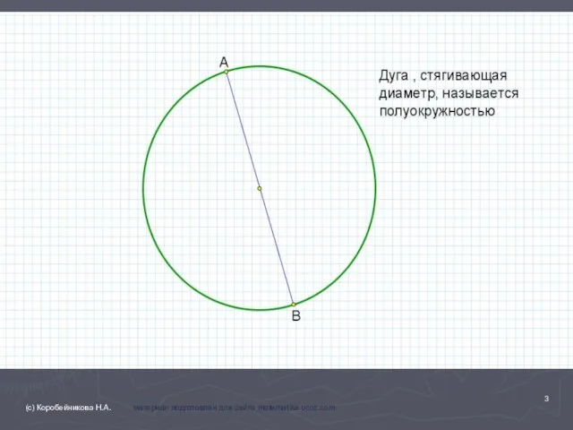 (с) Коробейникова Н.А. материал подготовлен для сайта matematika.ucoz.com