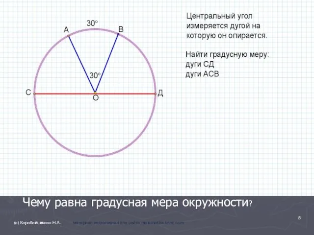 Чему равна градусная мера окружности? (с) Коробейникова Н.А. материал подготовлен для сайта matematika.ucoz.com