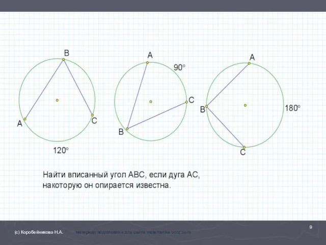 (с) Коробейникова Н.А. материал подготовлен для сайта matematika.ucoz.com