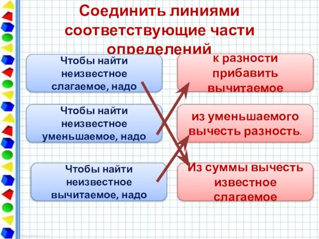 Соединить линиями соответствующие части определений Чтобы найти неизвестное слагаемое, надо Чтобы