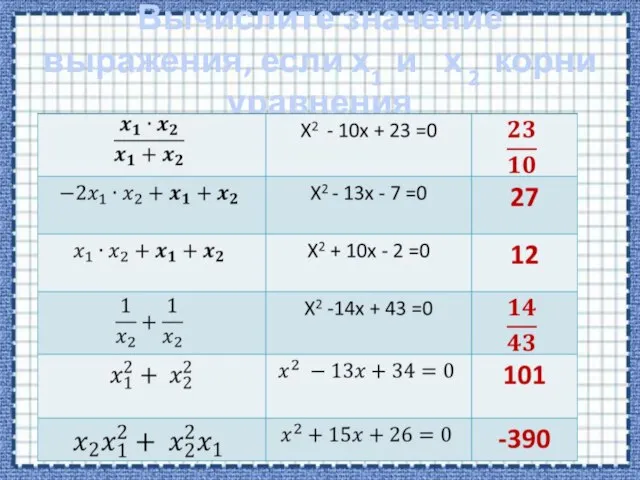 Вычислите значение выражения, если х1 и х 2 корни уравнения