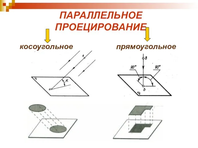 ПАРАЛЛЕЛЬНОЕ ПРОЕЦИРОВАНИЕ косоугольное прямоугольное