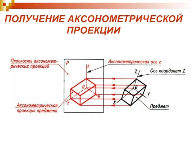 ПОЛУЧЕНИЕ АКСОНОМЕТРИЧЕСКОЙ ПРОЕКЦИИ