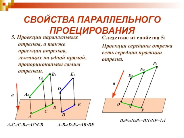 СВОЙСТВА ПАРАЛЛЕЛЬНОГО ПРОЕЦИРОВАНИЯ 5. Проекции параллельных отрезков, а также проекции отрезков,