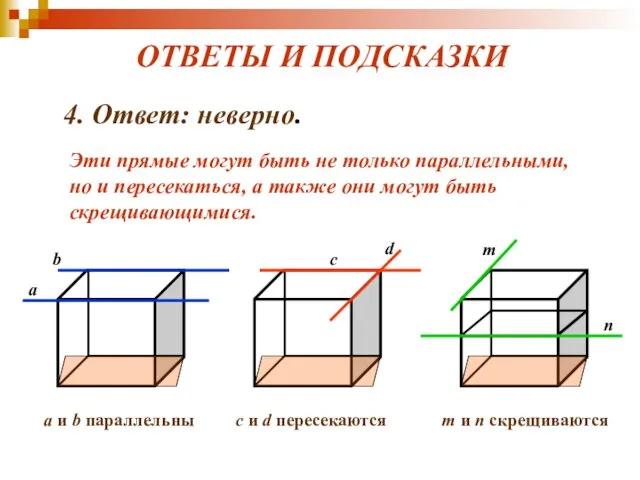 ОТВЕТЫ И ПОДСКАЗКИ 4. Ответ: неверно. Эти прямые могут быть не