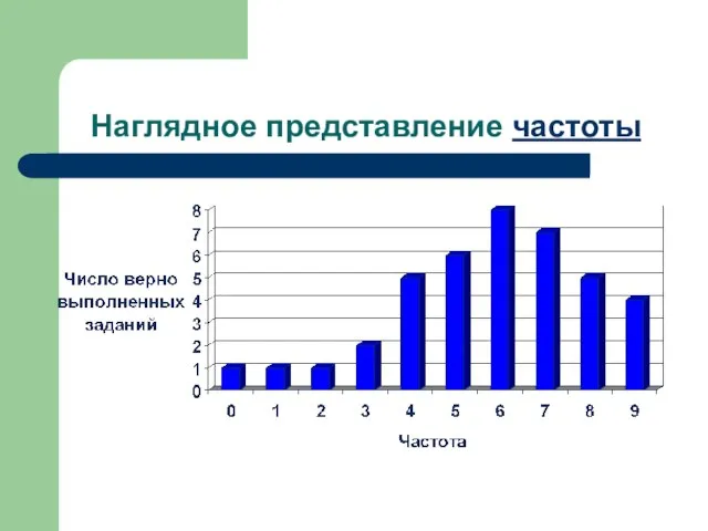 Наглядное представление частоты