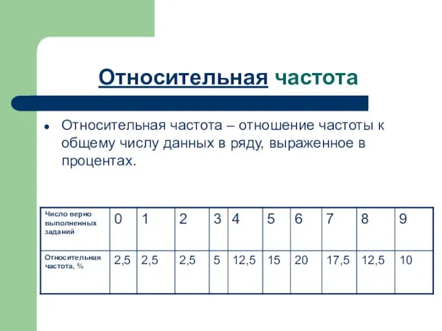 Относительная частота Относительная частота – отношение частоты к общему числу данных в ряду, выраженное в процентах.