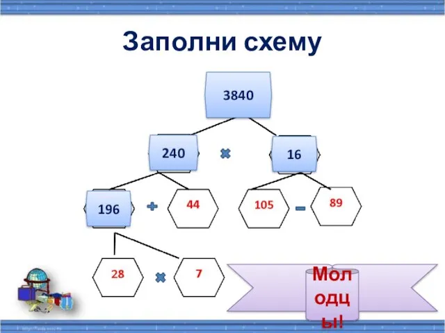 Заполни схему 196 240 16 3840 Молодцы!