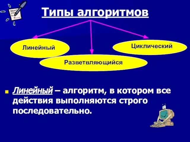 Типы алгоритмов Линейный – алгоритм, в котором все действия выполняются строго последовательно. Линейный Разветвляющийся Циклический