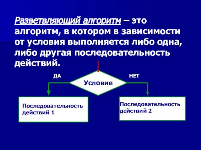 Разветвляющий алгоритм – это алгоритм, в котором в зависимости от условия