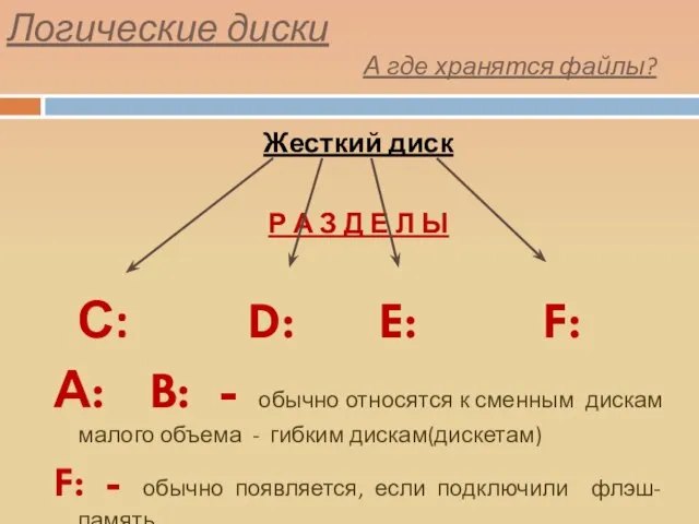 Логические диски Жесткий диск Р А З Д Е Л Ы