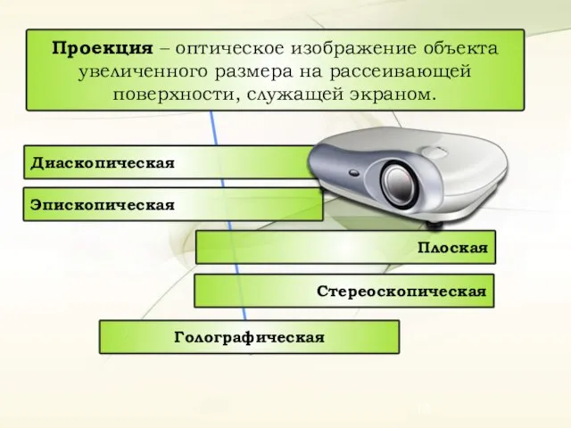 Проекция – оптическое изображение объекта увеличенного размера на рассеивающей поверхности, служащей