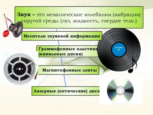 Звук – это механические колебания (вибрация) упругой среды (газ, жидкость, твердое