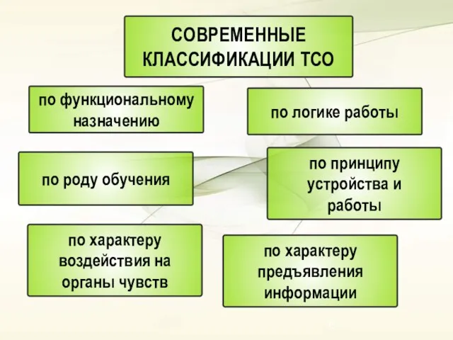 СОВРЕМЕННЫЕ КЛАССИФИКАЦИИ ТСО по функциональному назначению по принципу устройства и работы