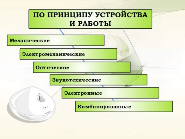 ПО ПРИНЦИПУ УСТРОЙСТВА И РАБОТЫ Механические Электромеханические Оптические Звукотехические Электронные Комбинированные