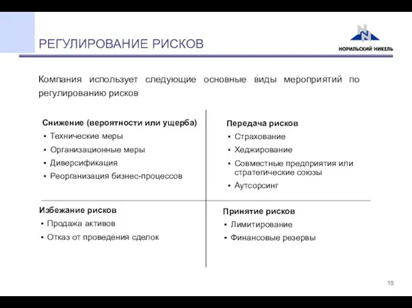 РЕГУЛИРОВАНИЕ РИСКОВ Компания использует следующие основные виды мероприятий по регулированию рисков