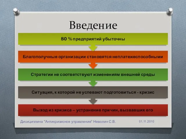 Введение Дисициплина "Антикризисное управление" Неволин С.В.