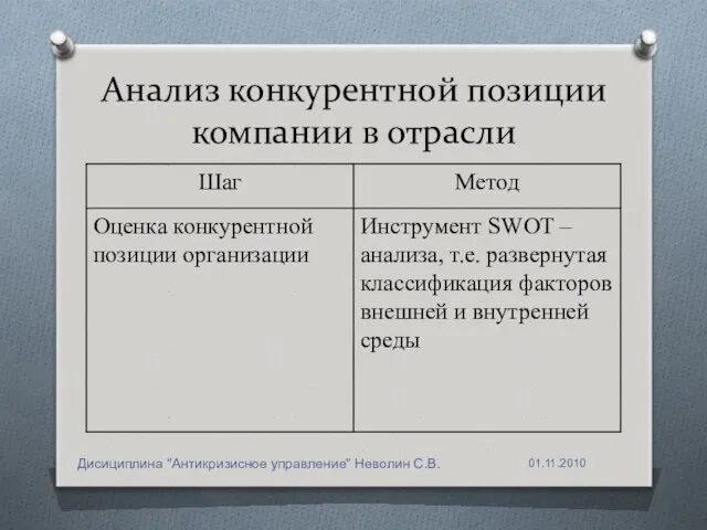 Анализ конкурентной позиции компании в отрасли Дисициплина "Антикризисное управление" Неволин С.В.