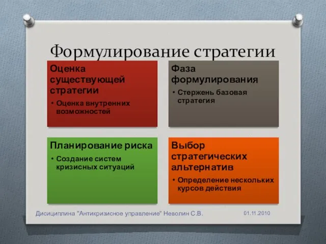 Формулирование стратегии Дисициплина "Антикризисное управление" Неволин С.В.