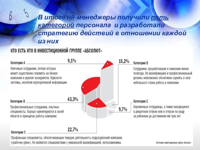 В итоге HR-менеджеры получили пять категорий персонала и разработали стратегию действий в отношении каждой из них