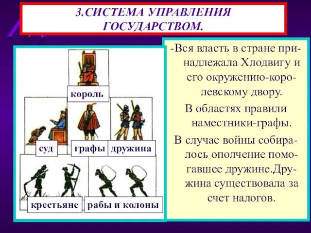 3.СИСТЕМА УПРАВЛЕНИЯ ГОСУДАРСТВОМ. -Вся власть в стране при-надлежала Хлодвигу и его