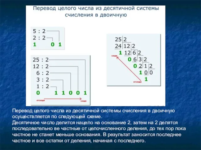 Перевод целого числа из десятичной системы счисления в двоичную осуществляется по