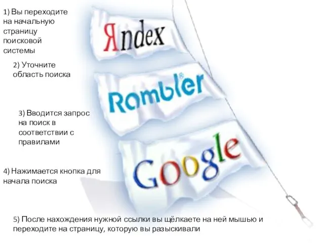 1) Вы переходите на начальную страницу поисковой системы 2) Уточните область