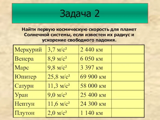 Задача 2 Найти первую космическую скорость для планет Солнечной системы, если