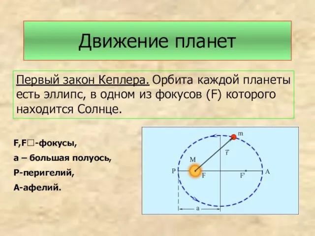 Движение планет Первый закон Кеплера. Орбита каждой планеты есть эллипс, в