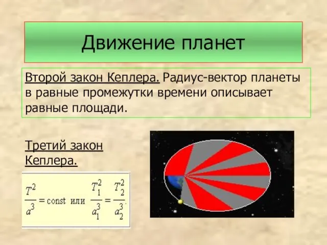 Движение планет Второй закон Кеплера. Радиус-вектор планеты в равные промежутки времени