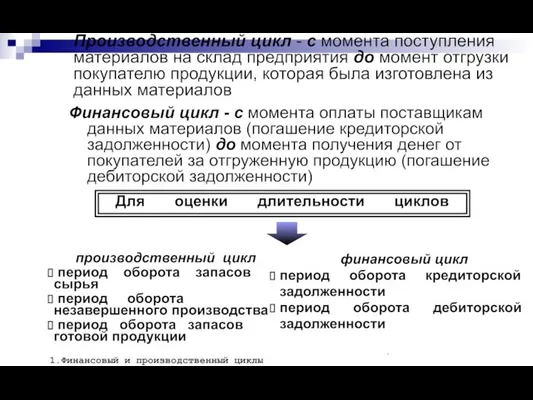 Производственный цикл - с момента поступления материалов на склад предприятия до