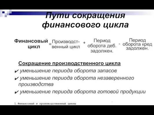 Пути сокращения финансового цикла Финансовый цикл Производст-венный цикл Период оборота деб.