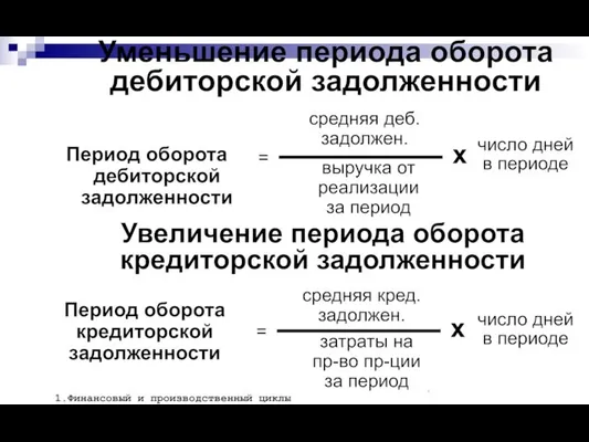 Уменьшение периода оборота дебиторской задолженности Период оборота дебиторской задолженности средняя деб.