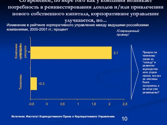 Со временем, по мере того как у компаний возникает потребность в