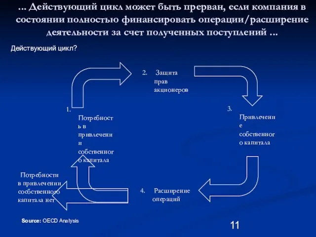 ... Действующий цикл может быть прерван, если компания в состоянии полностью