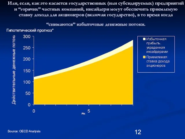 Или, если, как это касается государственных (или субсидируемых) предприятий и “горячих”