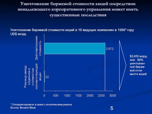 Уничтожеине биржевой стоимости акций посредством ненадлежащего корпоративного управления может иметь существенные