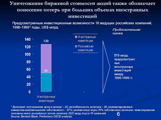 Уничтожение биржевой стоимости акций также обозначает понесение потерь при больших объемах