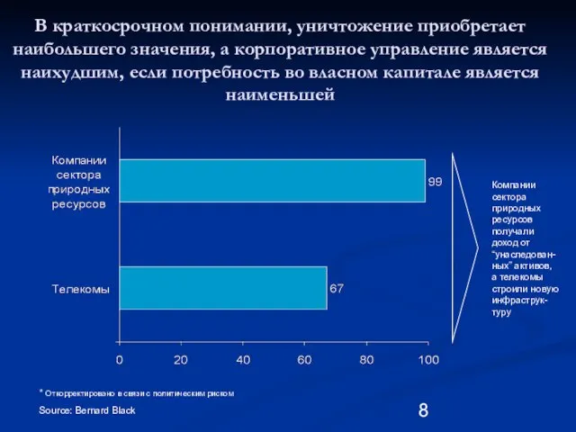 В краткосрочном понимании, уничтожение приобретает наибольшего значения, а корпоративное управление является