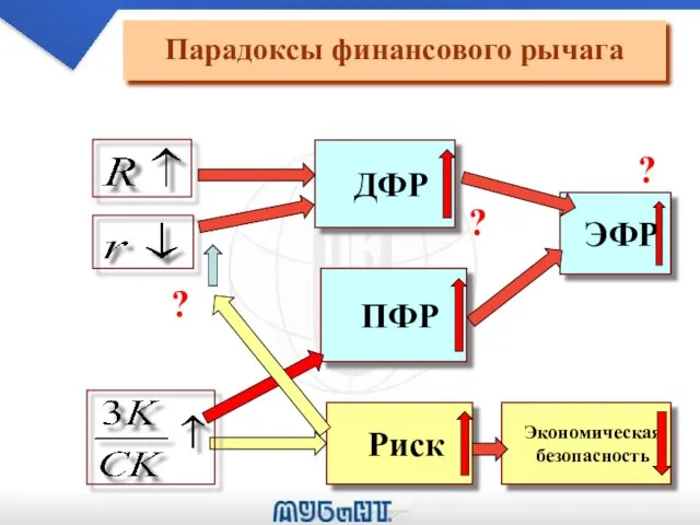 Парадоксы финансового рычага ? ? ?