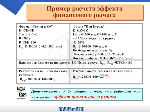 Пример расчета эффекта финансового рычага Дополнительные 5 % связаны с тем,