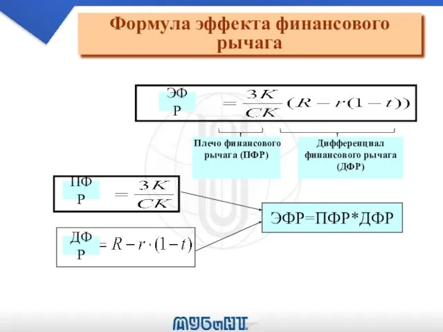 Формула эффекта финансового рычага