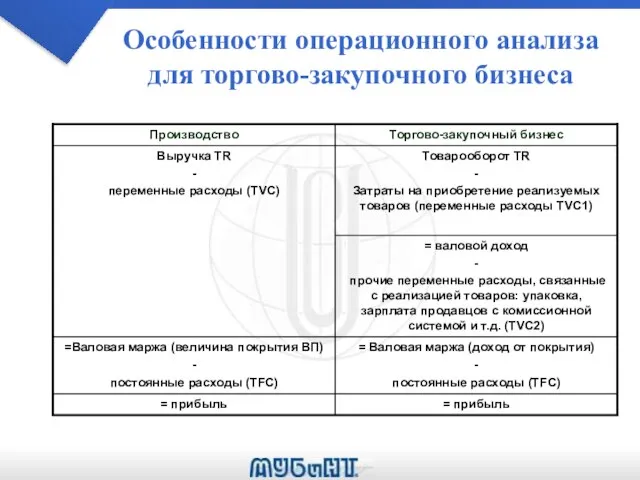 Особенности операционного анализа для торгово-закупочного бизнеса