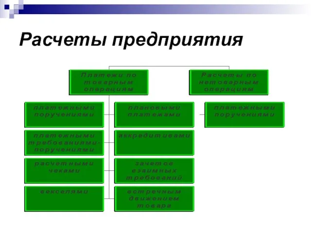 Расчеты предприятия