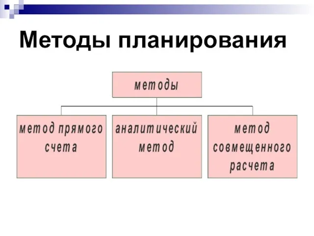 Методы планирования