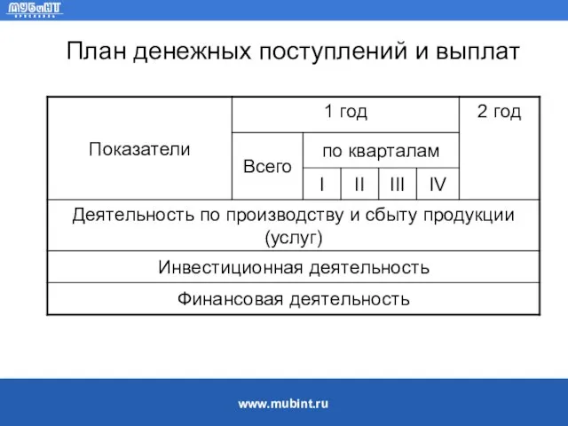 План денежных поступлений и выплат