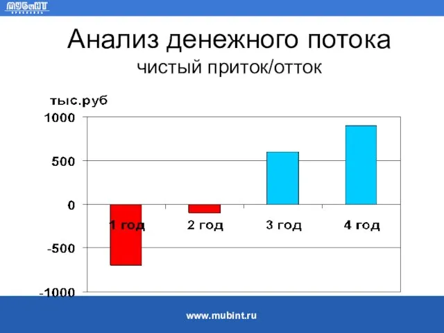 Анализ денежного потока чистый приток/отток