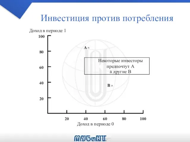 Инвестиция против потребления