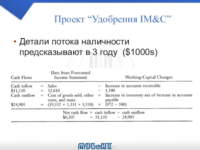 Проект “Удобрения IM&C” Детали потока наличности предсказывают в 3 году ($1000s)